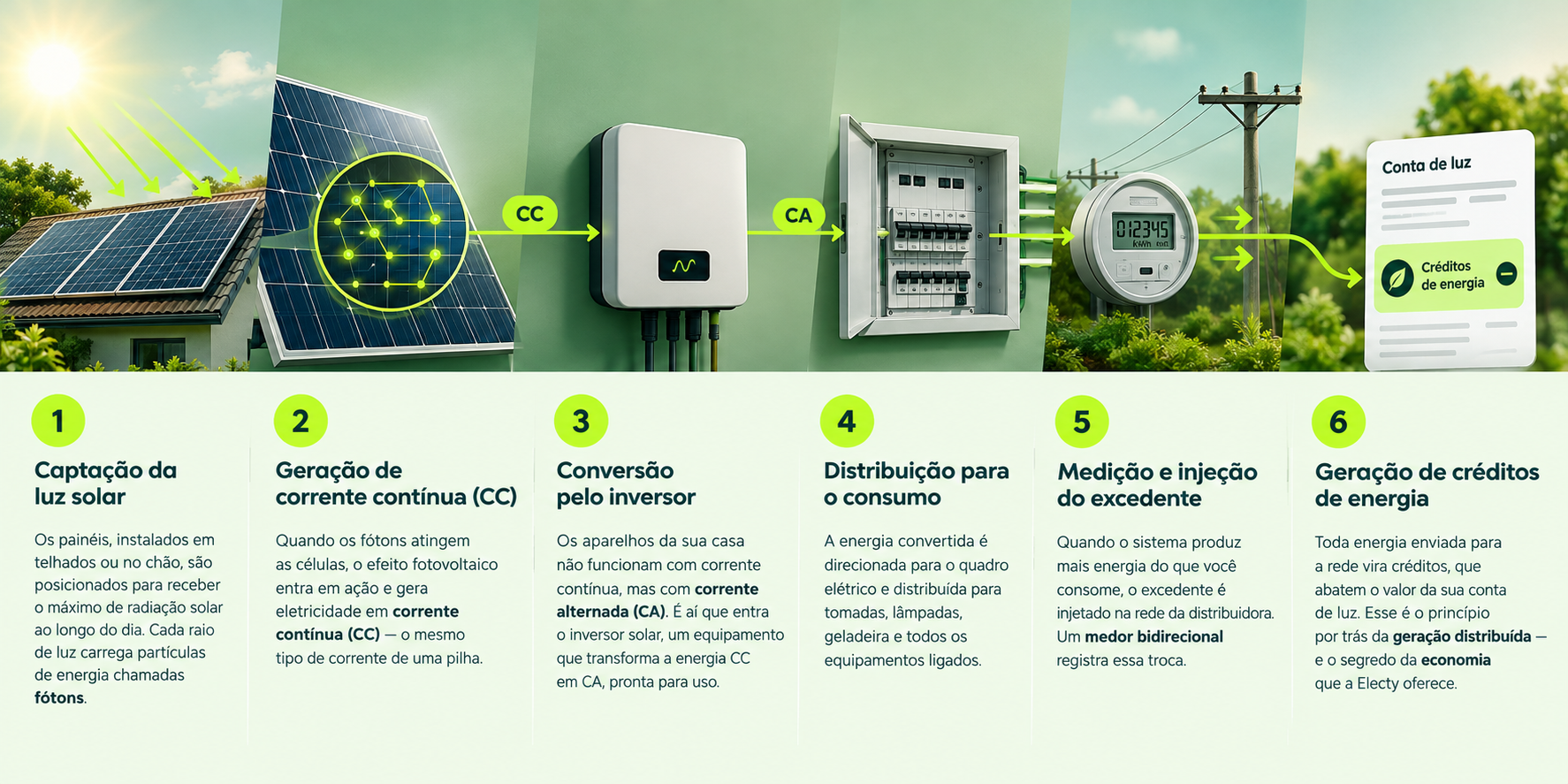como-e-produzida-a-energia-solar